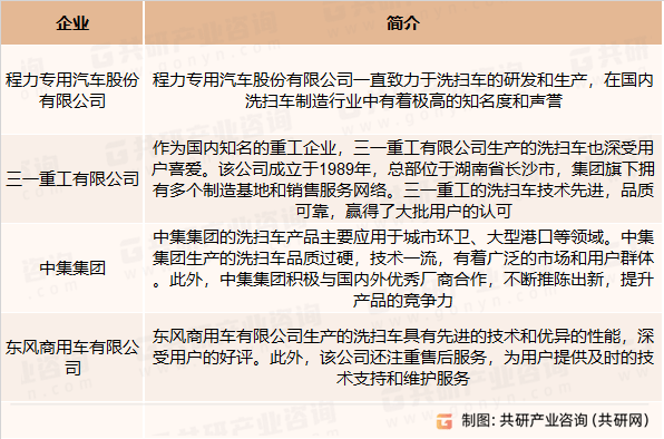 开云官方网站：2023年中国清洗车市场销量及行业发展趋势分析