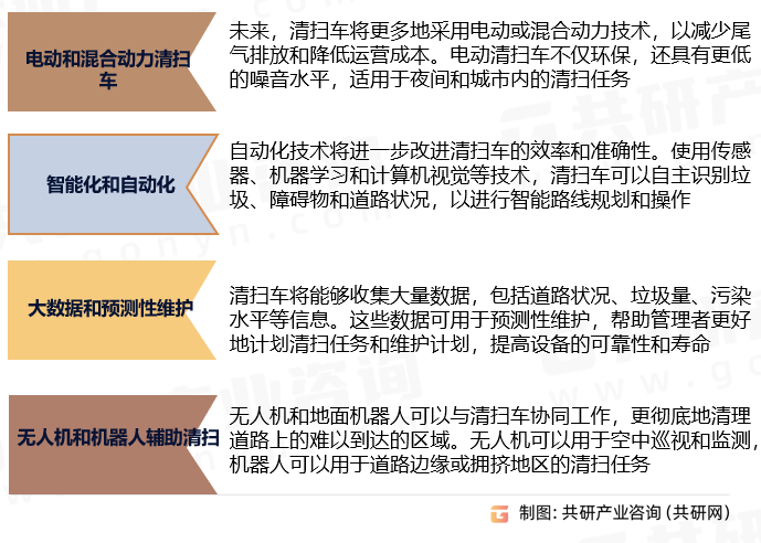 开云官方网站：2023年中国清洗车市场销量及行业发展趋势分析[图](图3)