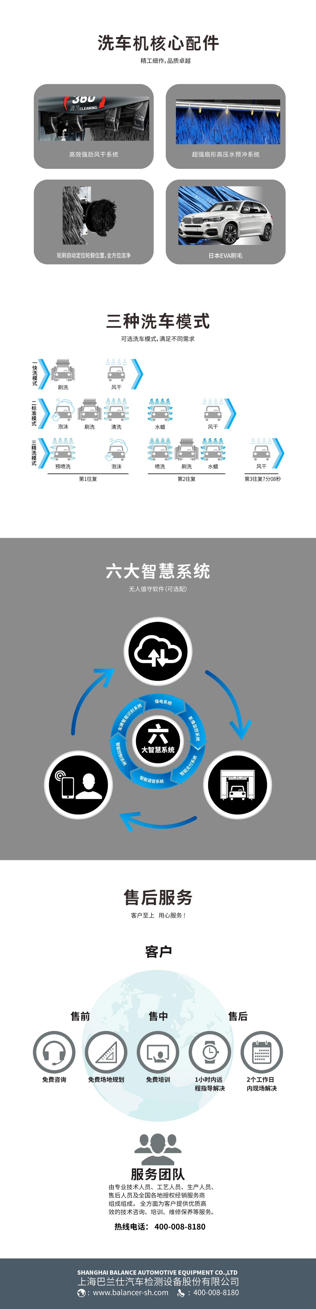 开云官方网站：龙门往复式洗车机M-BS0300Y(图2)