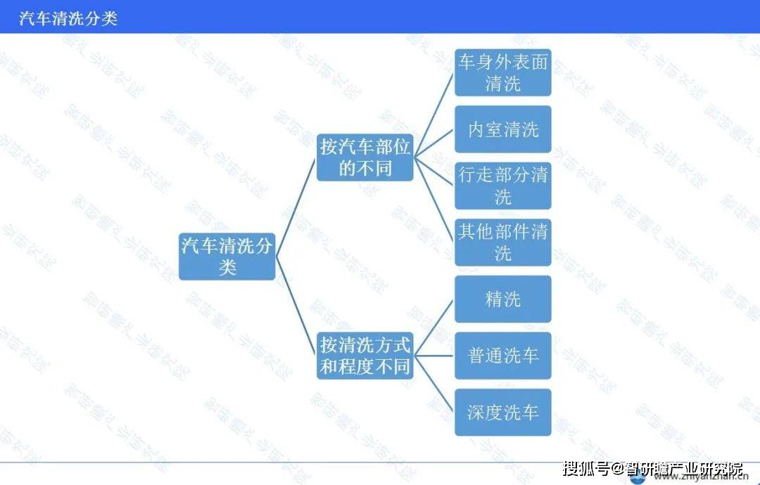 开云官方网站：中国汽车清洗行业报告：华东地区市场规模占比高达