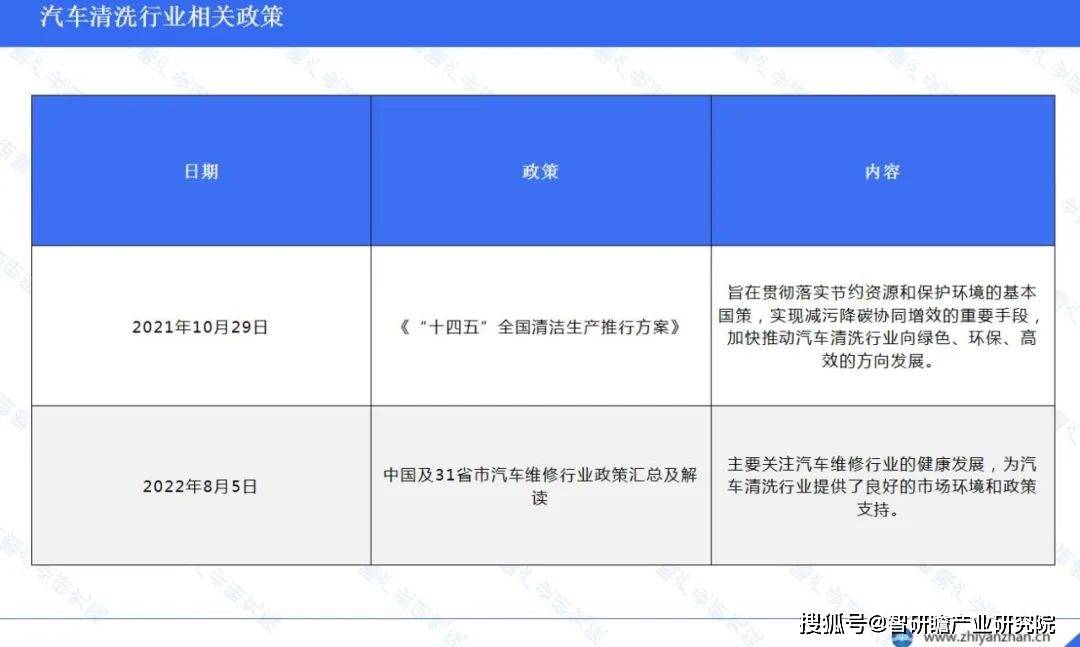 开云官方网站：中国汽车清洗行业报告：华东地区市场规模占比高达3428%(图5)