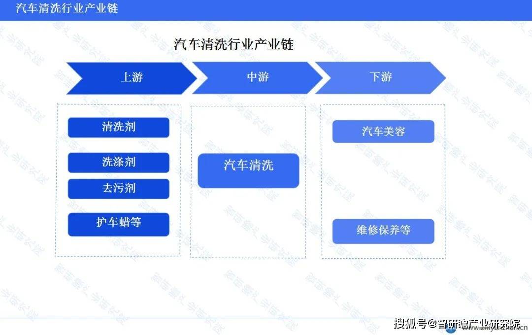 开云官方网站：中国汽车清洗行业报告：华东地区市场规模占比高达3428%(图3)